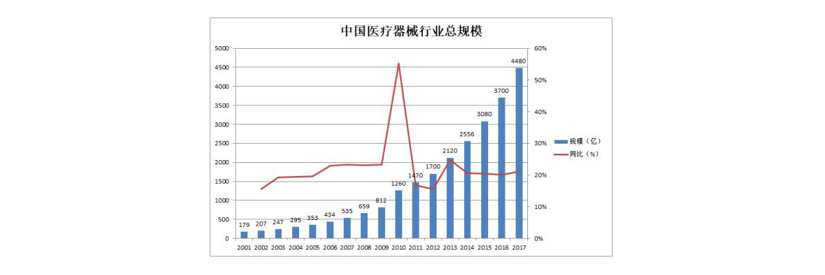 医疗耗材电商发展.jpg