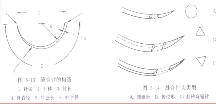 带线缝合针针型.png