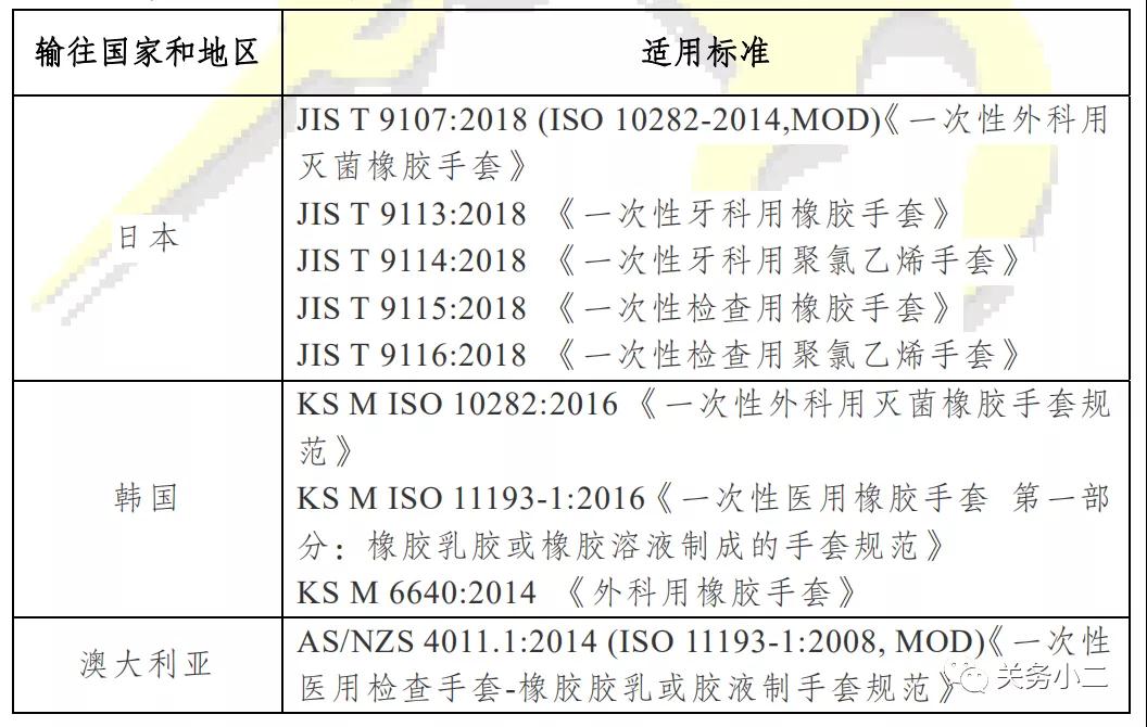 出口其他国家易用和非医用手套.jpg