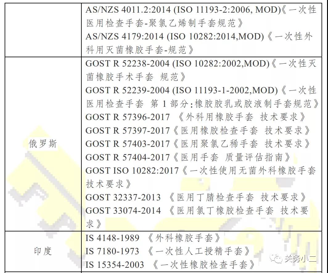 出口其他国家易用和非医用手套2.jpg