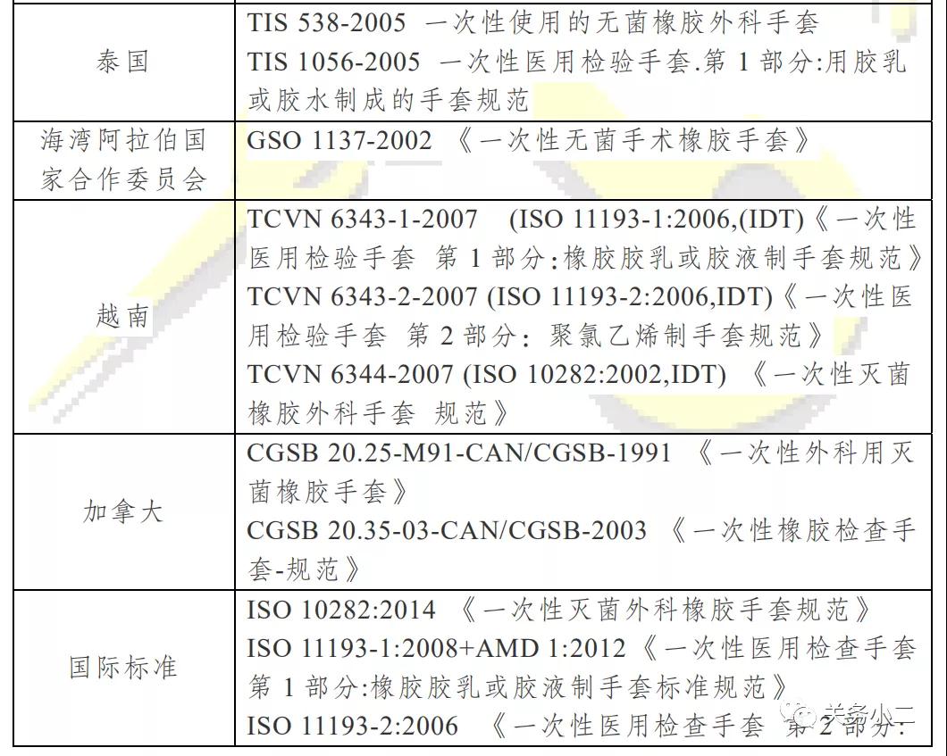 出口其他国家易用和非医用手套3.jpg