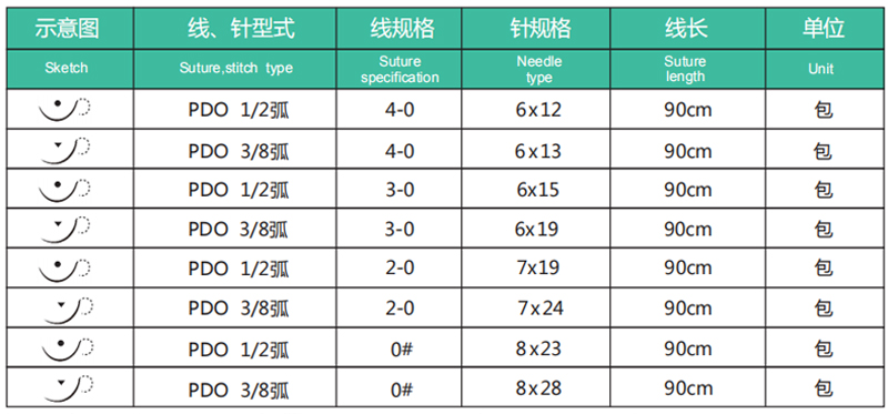 宠物手术缝合线PDO缝合针常用针型.jpg